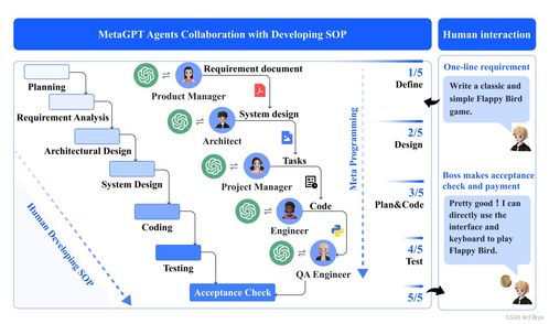 MetaGPT與元編程 構建多智能體協作框架在信息系統集成服務中的應用